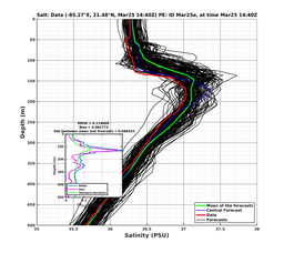 EnsR25deg0001/Stommel-20240325T144016_prof010_PEid-Mar25e_PEtime_20240325T1440Z_Ens_3S_dd.png