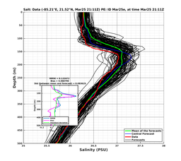 EnsR25deg0001/Stommel-20240325T211114_prof014_PEid-Mar25e_PEtime_20240325T2111Z_Ens_3S_dd.png
