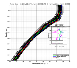 EnsR25deg0001/Stommel-20240325T225521_prof015_PEid-Mar25e_PEtime_20240325T2255Z_Ens_2T_dd.png