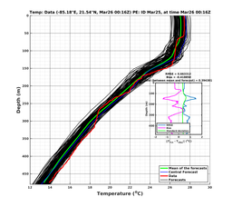 EnsR25deg0001/Stommel-20240326T001651_prof001_PEid-Mar25e_PEtime_20240326T0016Z_Ens_2T_dd.png