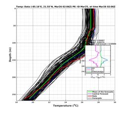 EnsR25deg0001/Stommel-20240326T020635_prof002_PEid-Mar25e_PEtime_20240326T0206Z_Ens_2T_dd.png