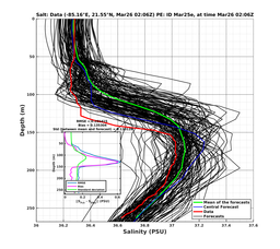 EnsR25deg0001/Stommel-20240326T020635_prof002_PEid-Mar25e_PEtime_20240326T0206Z_Ens_3S_dd.png