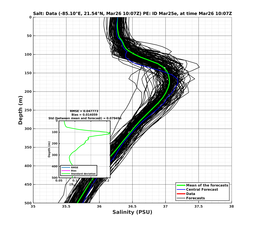 EnsR25deg0001/Stommel-20240326T100732_prof006_PEid-Mar25e_PEtime_20240326T1007Z_Ens_3S_dd.png