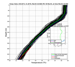 EnsR25deg0001/Stommel-20240326T165805_prof010_PEid-Mar25e_PEtime_20240326T1658Z_Ens_2T_dd.png