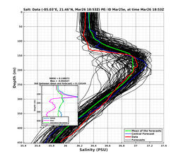EnsR25deg0001/Stommel-20240326T185325_prof011_PEid-Mar25e_PEtime_20240326T1853Z_Ens_3S_dd.png