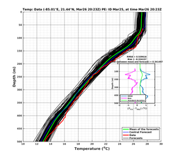 EnsR25deg0001/Stommel-20240326T202325_prof012_PEid-Mar25e_PEtime_20240326T2023Z_Ens_2T_dd.png
