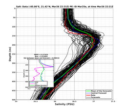 EnsR25deg0001/Stommel-20240326T222130_prof013_PEid-Mar25e_PEtime_20240326T2221Z_Ens_3S_dd.png
