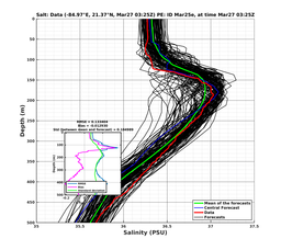 EnsR25deg0001/Stommel-20240327T032521_prof002_PEid-Mar25e_PEtime_20240327T0325Z_Ens_3S_dd.png