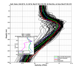 EnsR25deg0001/Stommel-20240327T051748_prof003_PEid-Mar25e_PEtime_20240327T0517Z_Ens_3S_dd.png