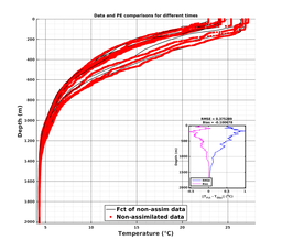 GomR25deg005/ARGO-20240328T041309_prof_all009_PEid-Mar28_PEtime_20240328_0413Z_Cen_2T_dd.png