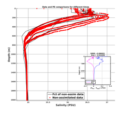 GomR25deg007/ARGO-20240328T041309_prof_all009_PEid-Mar28_PEtime_20240328_0413Z_Cen_3S_dd.png