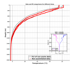 GomR25deg007/ARGO-20240329T030253_prof_all002_PEid-Mar28_PEtime_20240329_0302Z_Cen_2T_dd.png