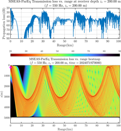 csec_TLsec11Full_sd200_f0550_Nesma0p022deg0006_001.png