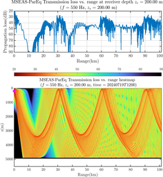 csec_TLsec11Full_sd200_f0550_Nesma0p022deg0006_002.png