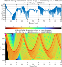 csec_TLsec11Full_sd200_f0550_Nesma0p022deg0006_003.png