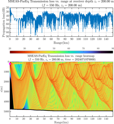 csec_TLsec12Full_sd200_f0550_Nesma0p022deg0006_001.png