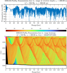 csec_TLsec12Full_sd200_f0550_Nesma0p022deg0006_002.png