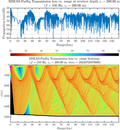 csec_TLsec12Full_sd200_f0550_Nesma0p022deg0006_003.png