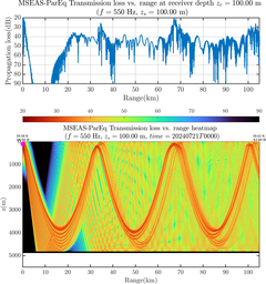 csec_TLsec04Full_sd100_f0550_Nesma0p022deg0005_005.png