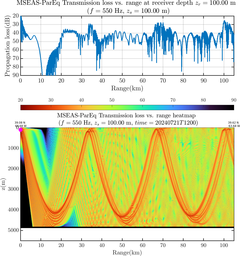 csec_TLsec04Full_sd100_f0550_Nesma0p022deg0005_006.png