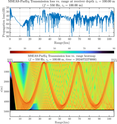 csec_TLsec04Full_sd100_f0550_Nesma0p022deg0005_007.png