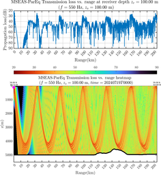 csec_TLsec06Full_sd100_f0550_Nesma0p022deg0005_001.png