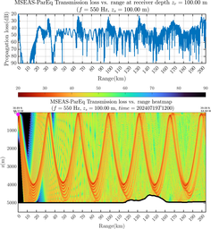 csec_TLsec06Full_sd100_f0550_Nesma0p022deg0005_002.png