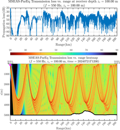 csec_TLsec06Full_sd100_f0550_Nesma0p022deg0005_006.png