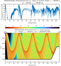 csec_TLsec08Full_sd100_f0550_Nesma0p022deg0005_004.png