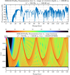 csec_TLsec11Full_sd100_f0550_Nesma0p022deg0005_001.png