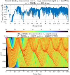 csec_TLsec01Full_sd100_f0550_Nesma0p022deg0004_005.png