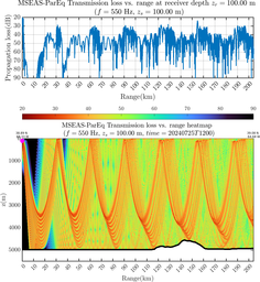 csec_TLsec06Full_sd100_f0550_Nesma0p022deg0004_002.png