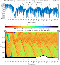 csec_TLsec06Full_sd100_f0550_Nesma0p022deg0004_007.png