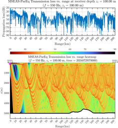 csec_TLsec06Full_sd100_f0550_Nesma0p022deg0004_009.png