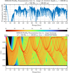 csec_TLsec01Full_sd100_f0550_Nesma0p022deg0005_005.png