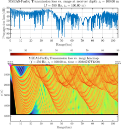 csec_TLsec04Full_sd100_f0550_Nesma0p022deg0005_002.png