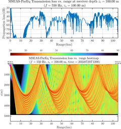 csec_TLsec04Full_sd100_f0550_Nesma0p022deg0005_006.png