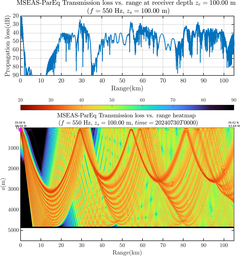 csec_TLsec04Full_sd100_f0550_Nesma0p022deg0005_007.png