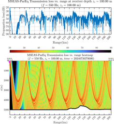 csec_TLsec06Full_sd100_f0550_Nesma0p022deg0005_007.png