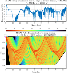 csec_TLsec07Full_sd100_f0550_Nesma0p022deg0005_005.png