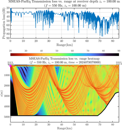 csec_TLsec07Full_sd100_f0550_Nesma0p022deg0005_007.png