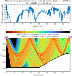 csec_TLsec10Full_sd100_f0550_Nesma0p022deg0005_004.png