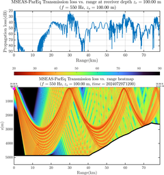 csec_TLsec10Full_sd100_f0550_Nesma0p022deg0005_006.png