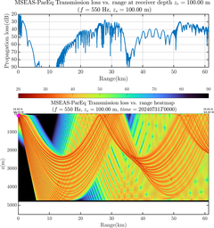 csec_TLsec11Full_sd100_f0550_Nesma0p022deg0005_009.png