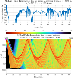 csec_TLsec12Full_sd100_f0550_Nesma0p022deg0005_002.png