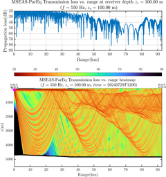 csec_TLsec12Full_sd100_f0550_Nesma0p022deg0005_006.png