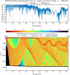 csec_TLsec12Full_sd100_f0550_Nesma0p022deg0005_007.png