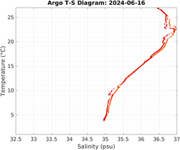 20240616_prof_M3_top5m_ts.png