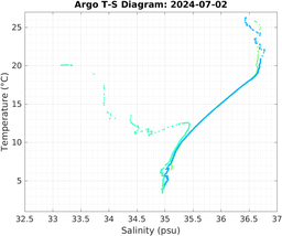 20240702_prof_M3_top5m_ts.png