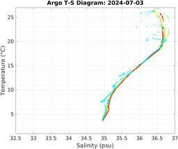 20240703_prof_M3_top5m_ts.png